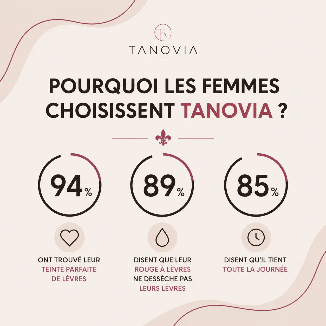 Tanovia Rouge à Lèvres Signature™
